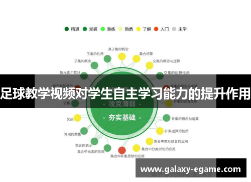 足球教学视频对学生自主学习能力的提升作用